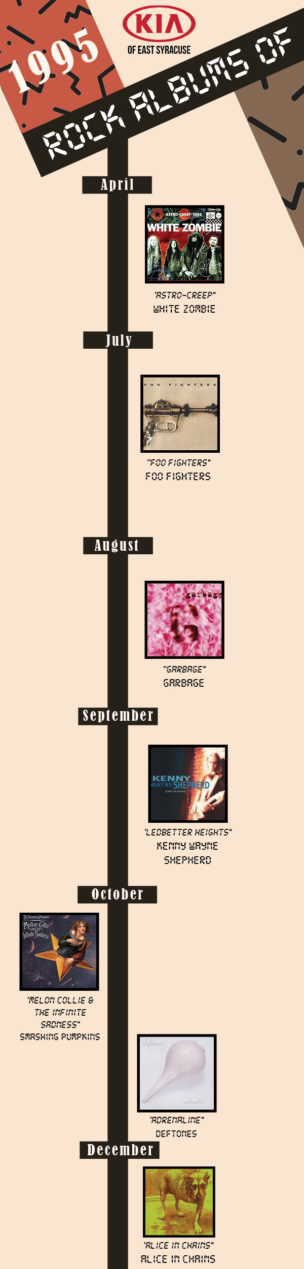 1995Album Timeline