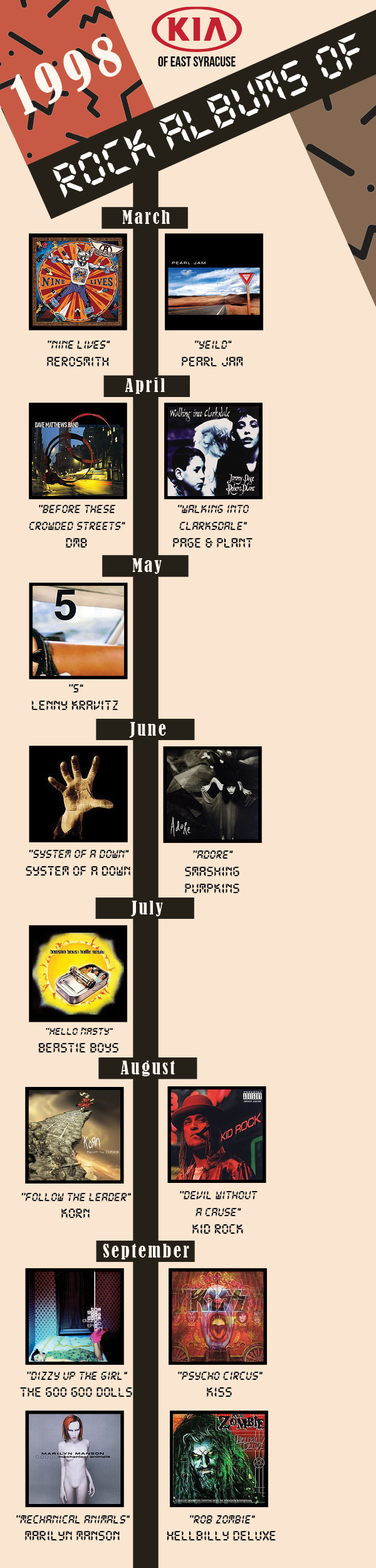 1998 Album Timeline  FIXED