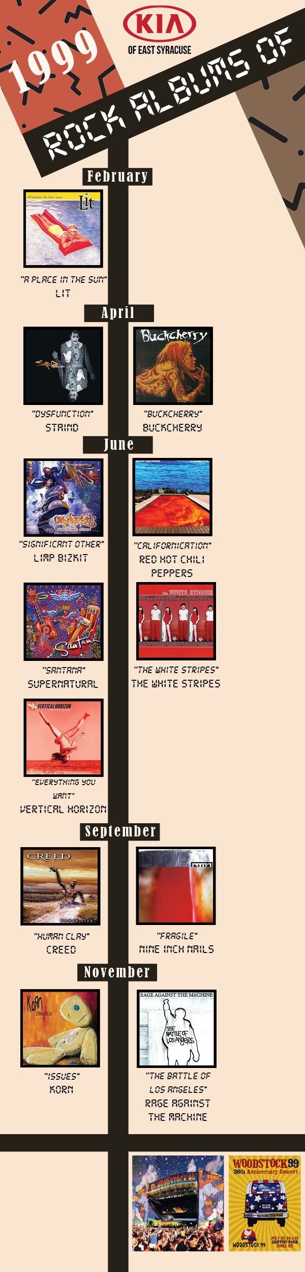 1999 Album Timeline